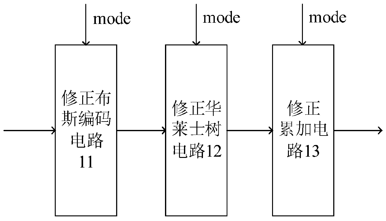 Multiplier, data processing method and chip