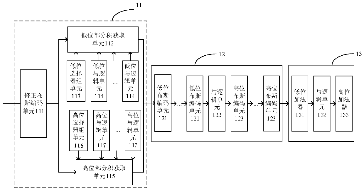 Multiplier, data processing method and chip