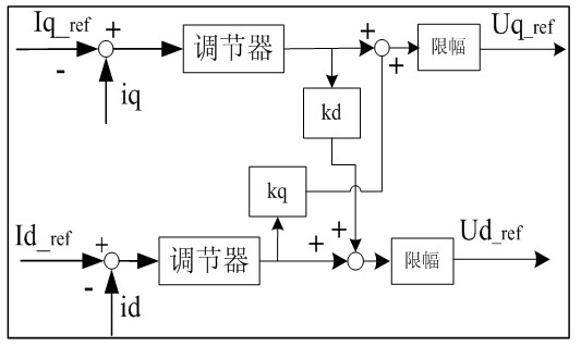 Car permanent magnet synchronous motor control system and method