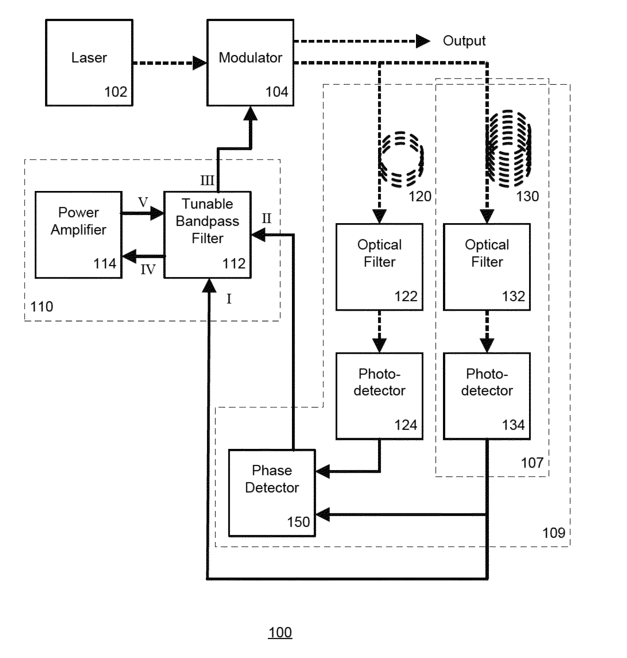 Self injection locked phase locked looped optoelectronic oscillator