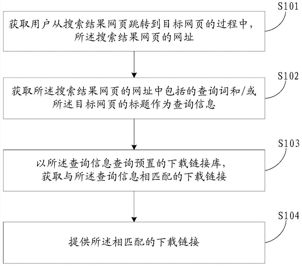 Method and system for providing download links