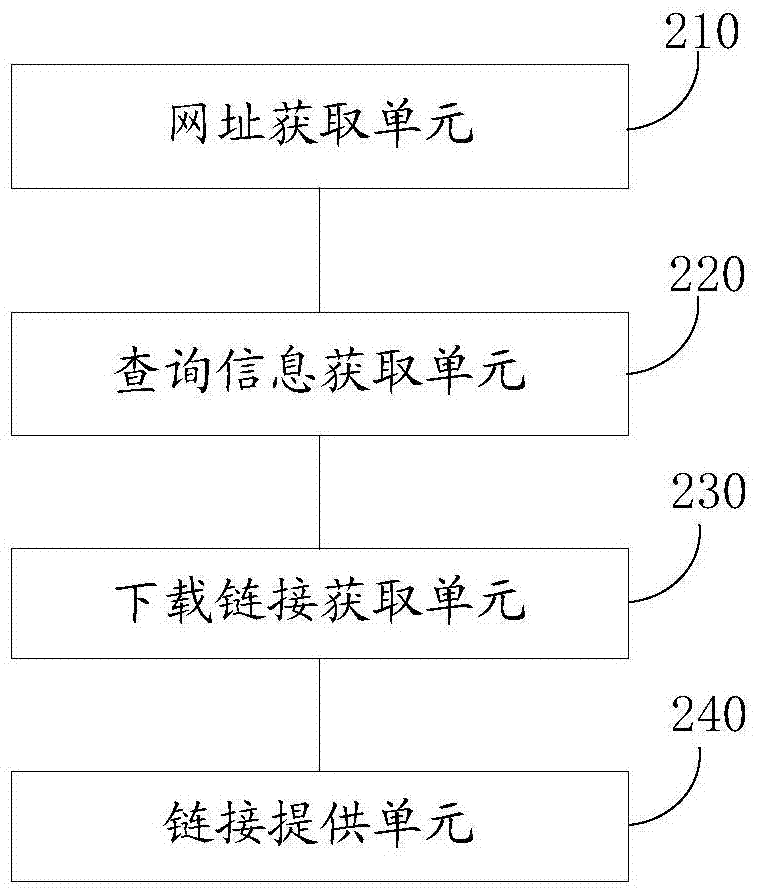 Method and system for providing download links