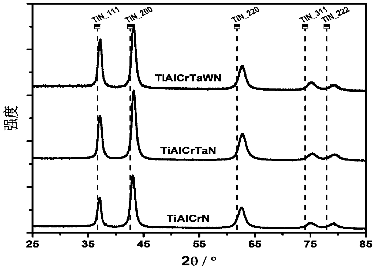 Multicomponent nitride hard coating, preparation method of multicomponent nitride hard coating and application of multicomponent nitride hard coating