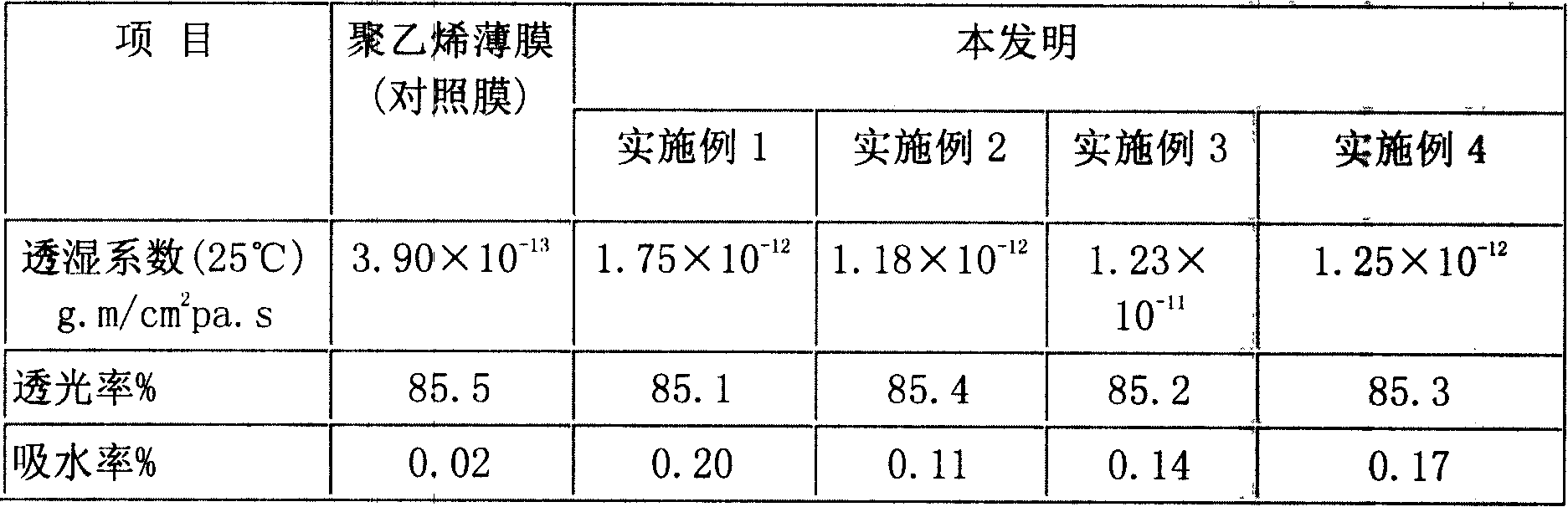 Nano composite biological degradation plastic and preparing method thereof