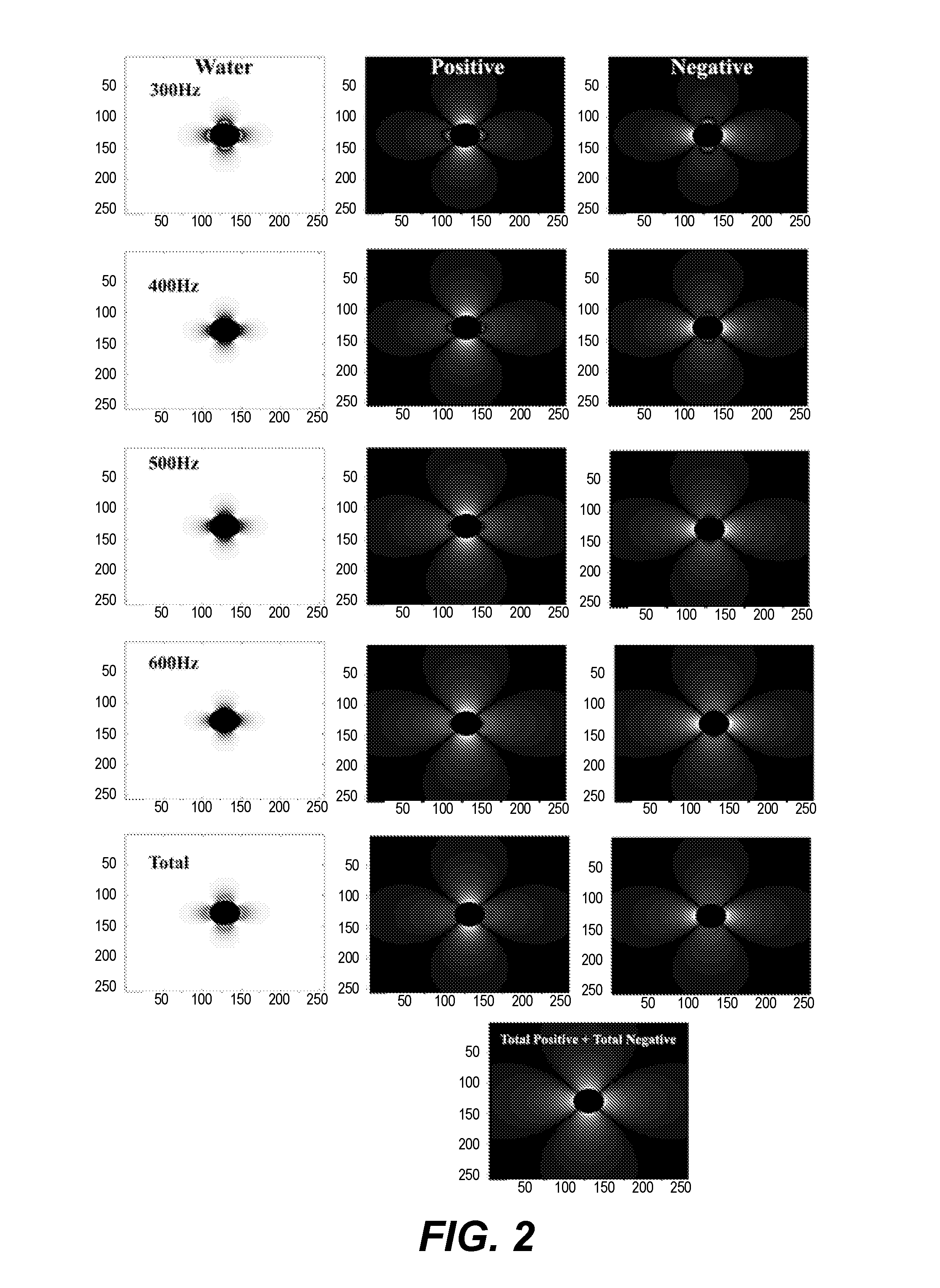 Positive contrast MRI using positive and negative field inhomogeneity