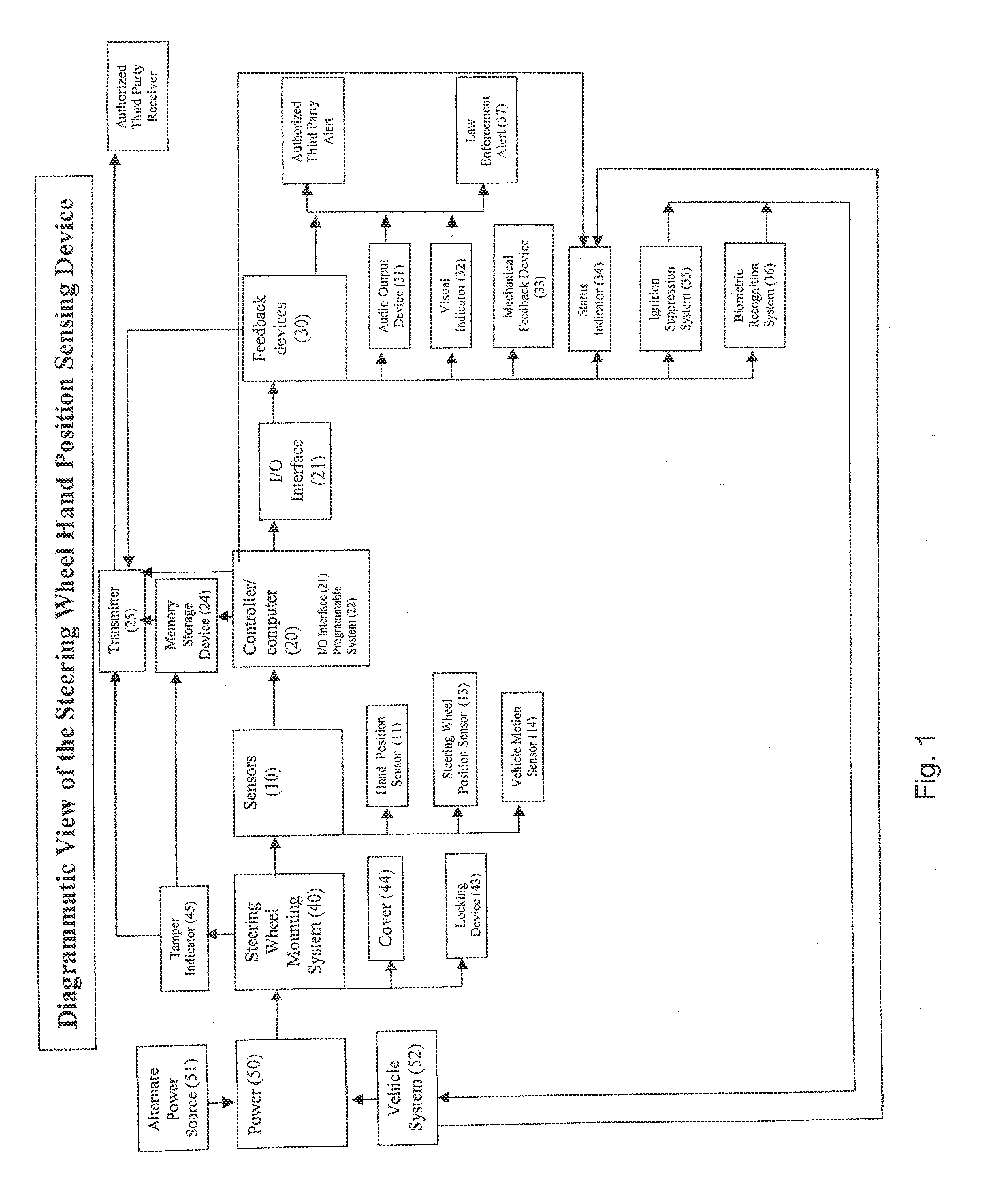 Steering wheel hand position sensing device