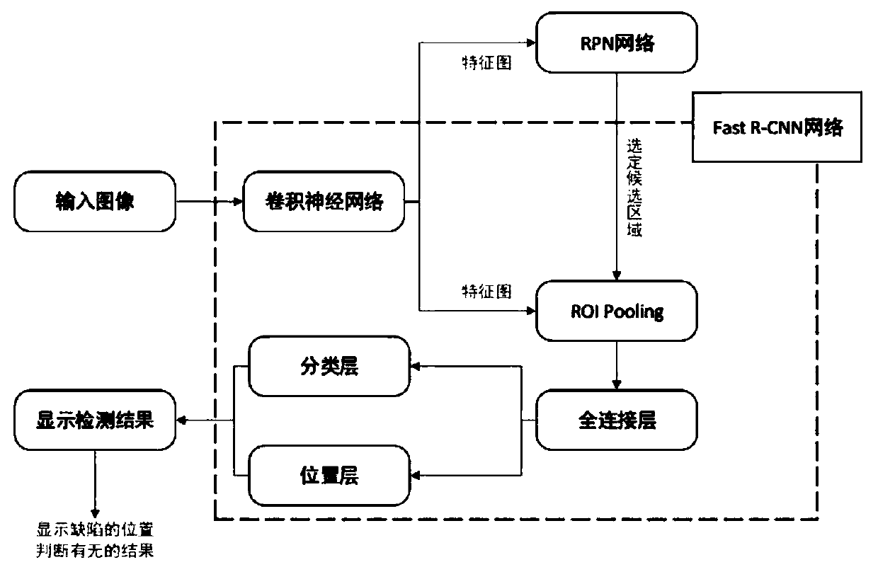 Weld joint ultrasonic phased array detection data intelligent analysis method based on deep learning