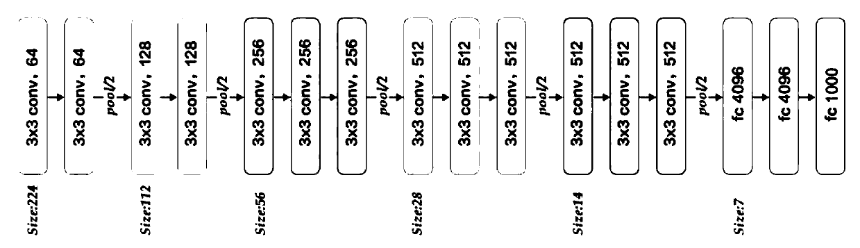 Weld joint ultrasonic phased array detection data intelligent analysis method based on deep learning