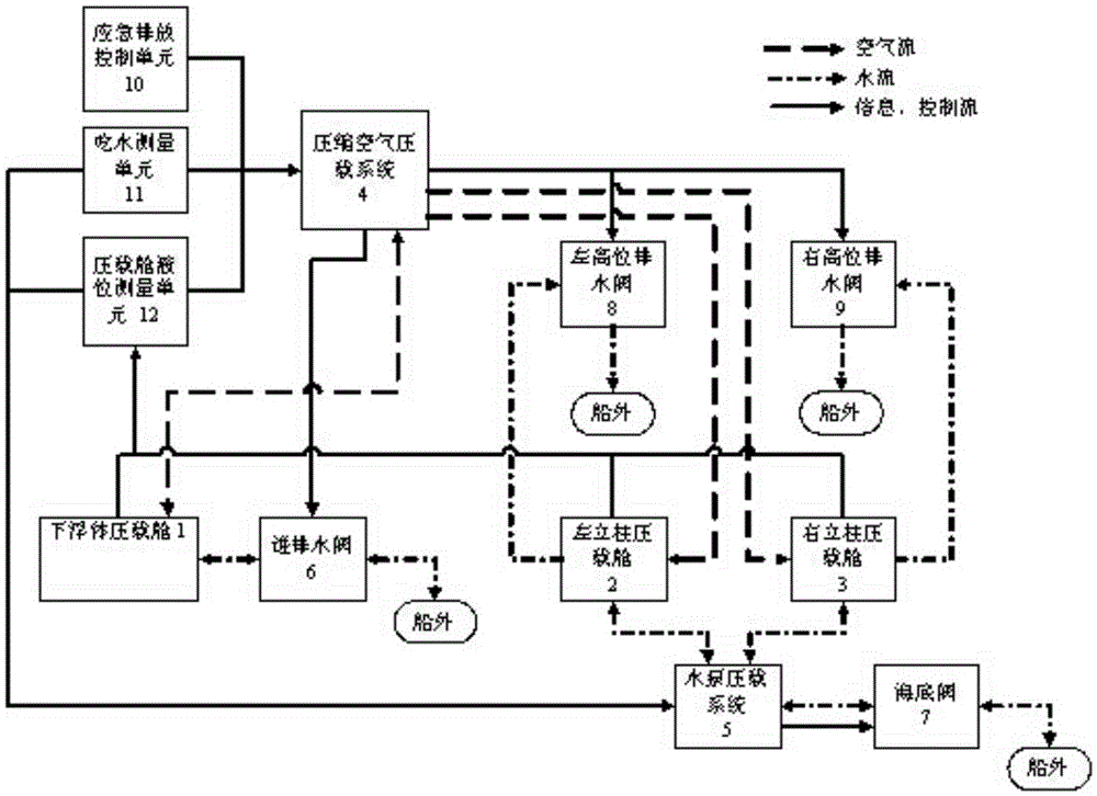 Semi-submersible type lifting platform ballast water system and operation method thereof