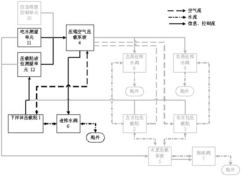 Semi-submersible type lifting platform ballast water system and operation method thereof