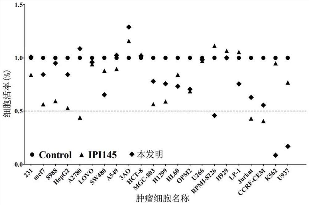 Application of ethanone compound in preparation of medicine for treating tumors