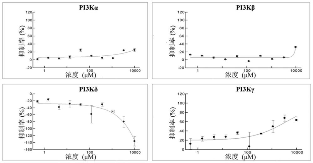 Application of ethanone compound in preparation of medicine for treating tumors