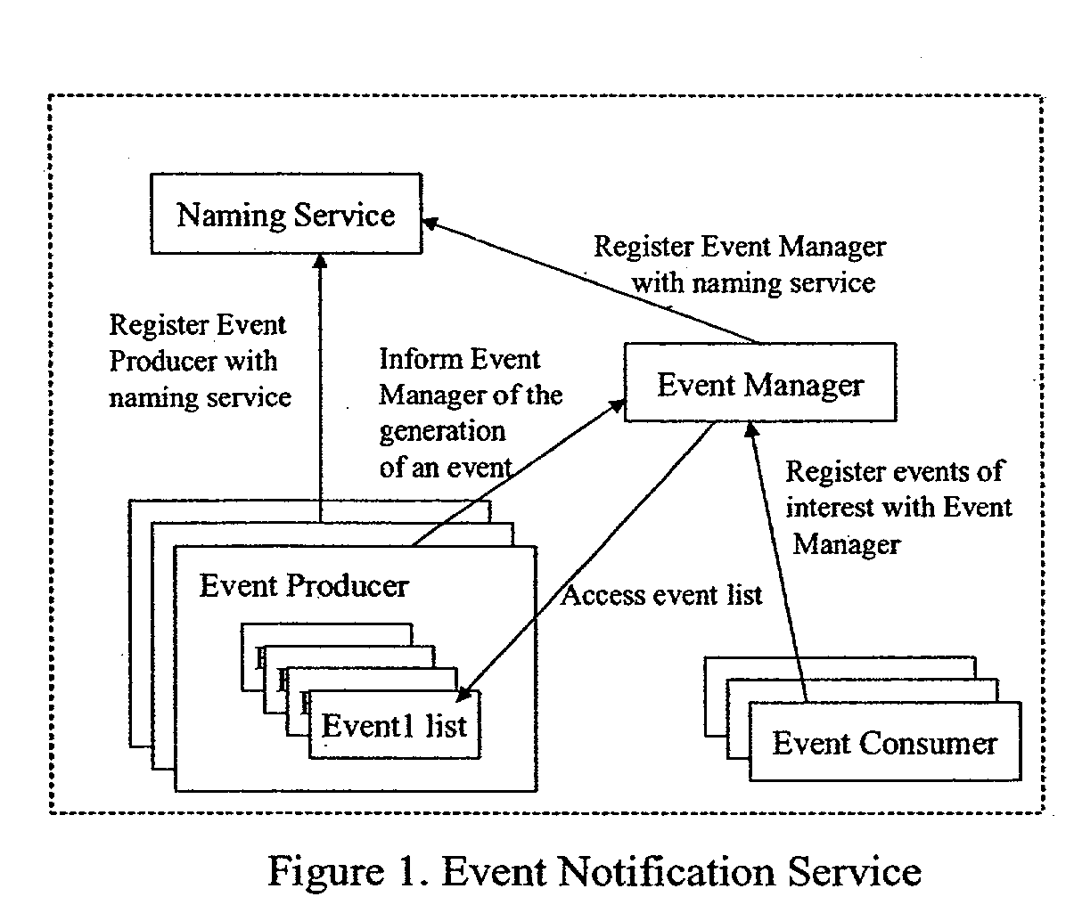 Distributed event notification service