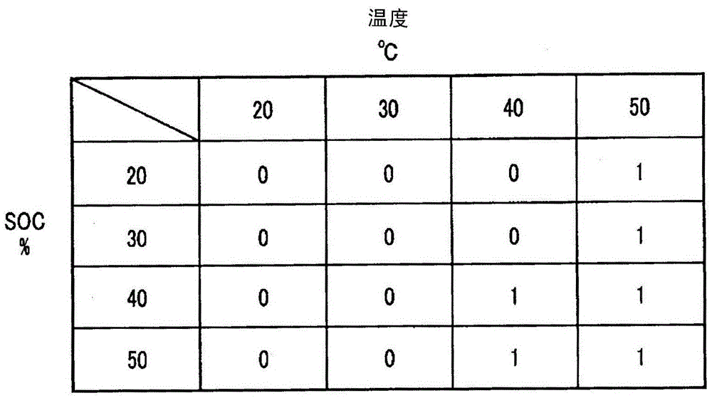 Monitoring device, control device and control system