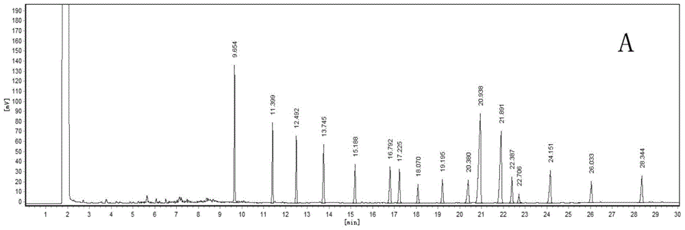 A Gas Chromatographic Method for the Simultaneous Determination of Fatty Acid Content in Mouse Blood and Liver Tissue