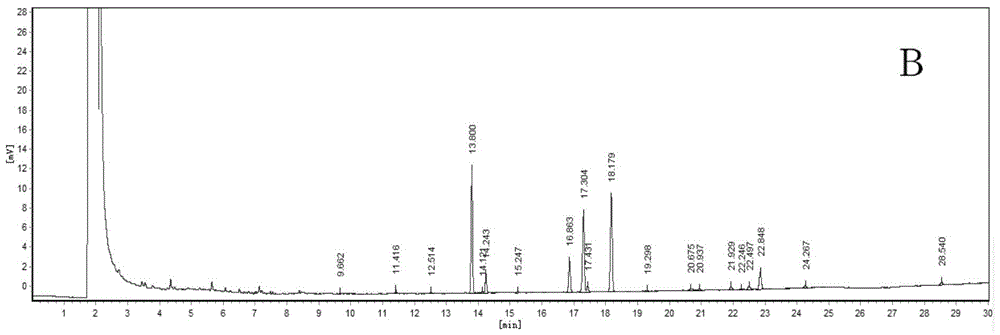 A Gas Chromatographic Method for the Simultaneous Determination of Fatty Acid Content in Mouse Blood and Liver Tissue