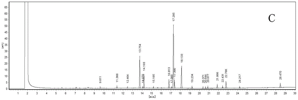 A Gas Chromatographic Method for the Simultaneous Determination of Fatty Acid Content in Mouse Blood and Liver Tissue