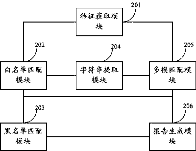 Malicious code forensics method and system based on feature code under linux