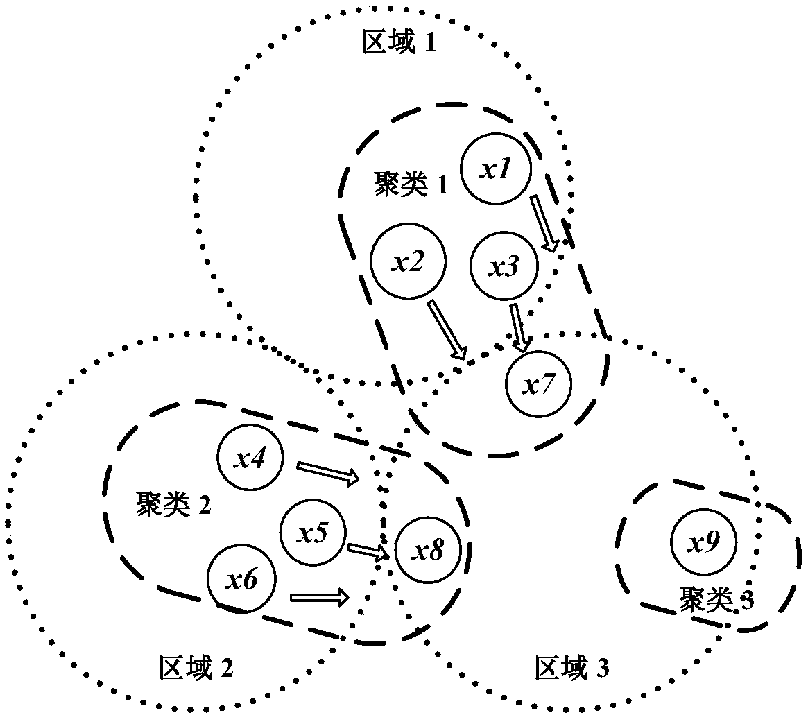 Software and hardware partitioning method on basis of improved brainstorming algorithms