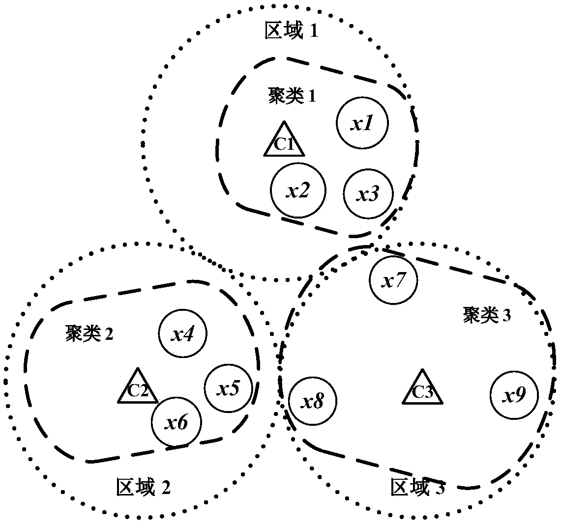 Software and hardware partitioning method on basis of improved brainstorming algorithms