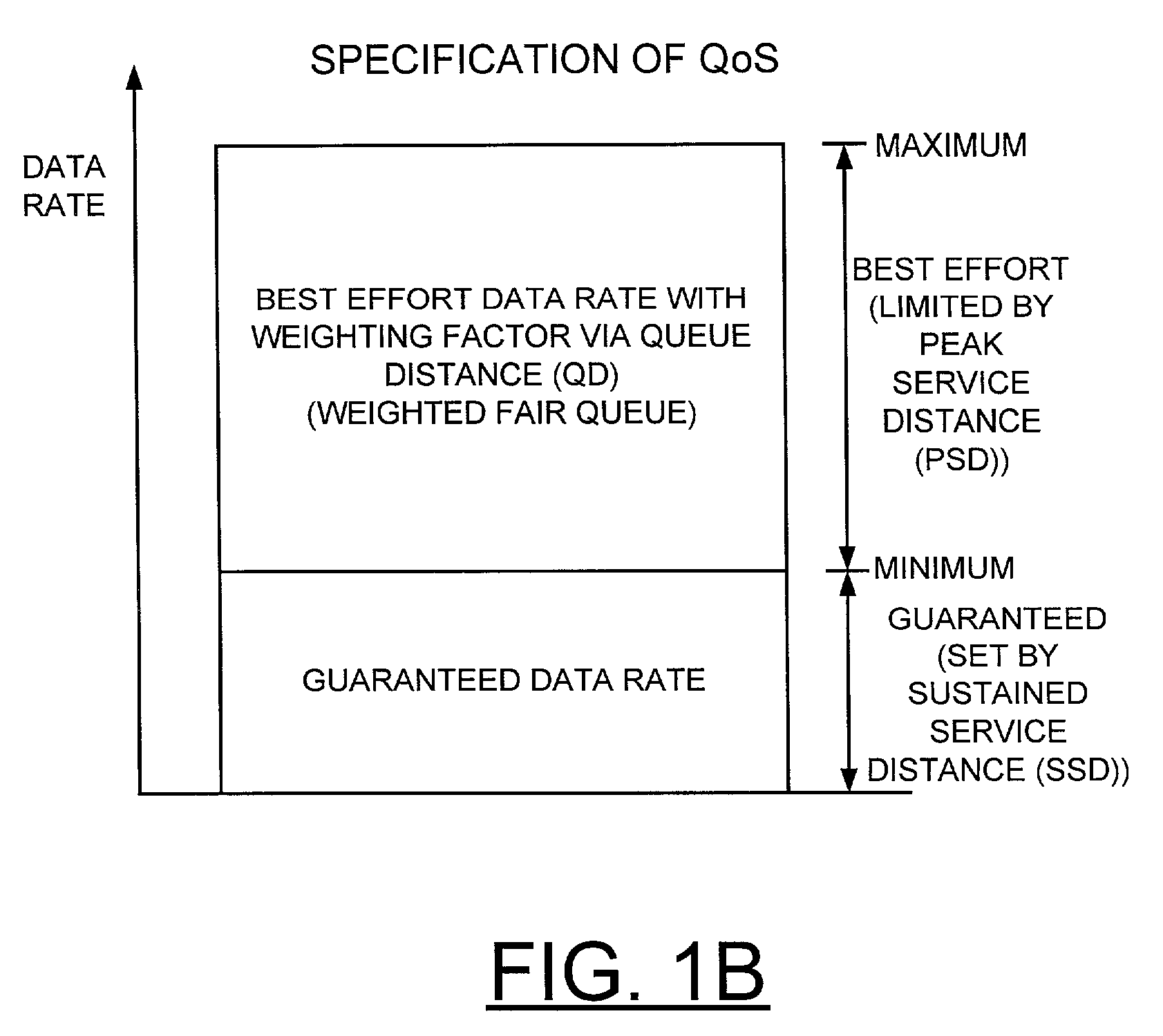 QoS scheduler and method for implementing quality of service with cached status array