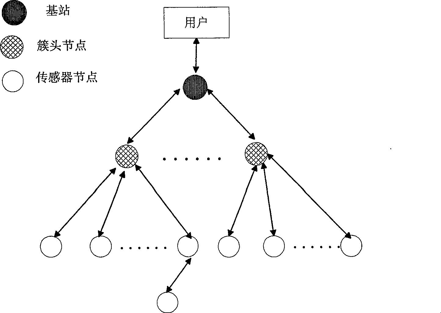 Mixed intrusion detection method of wireless sensor network