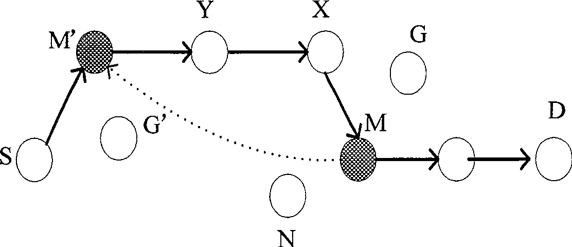 Mixed intrusion detection method of wireless sensor network