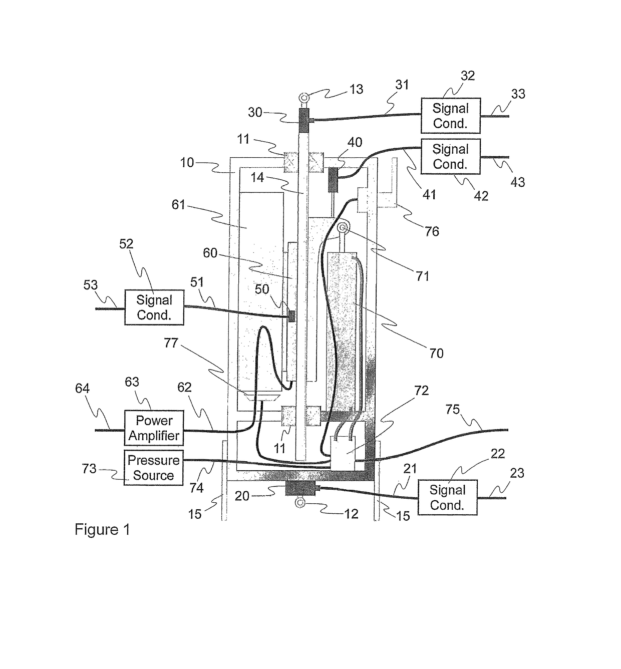 Imparting motion to a test object such as a motor vehicle in a controlled fashion with improved accuracy