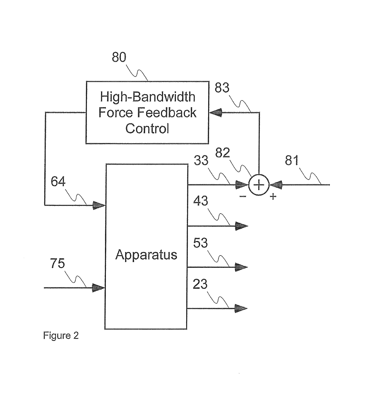 Imparting motion to a test object such as a motor vehicle in a controlled fashion with improved accuracy