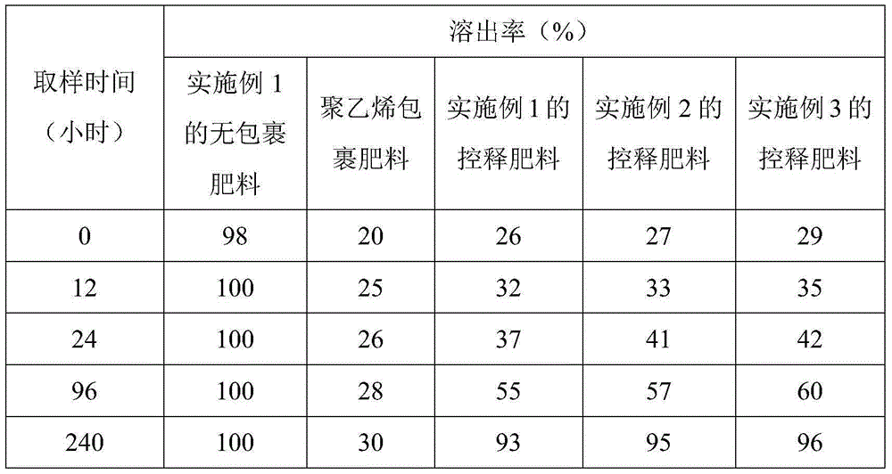 Controlled-release fertilizer for tea tree and preparation method thereof