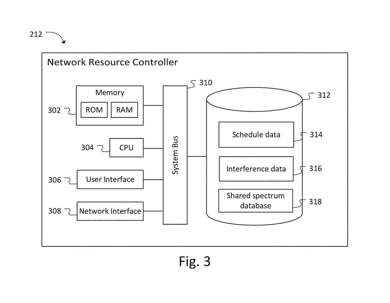 Carrier aggregation using shared spectrum