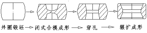 Forging forming method for inner ring and outer ring of motor train unit bearing with reasonable streamline distribution