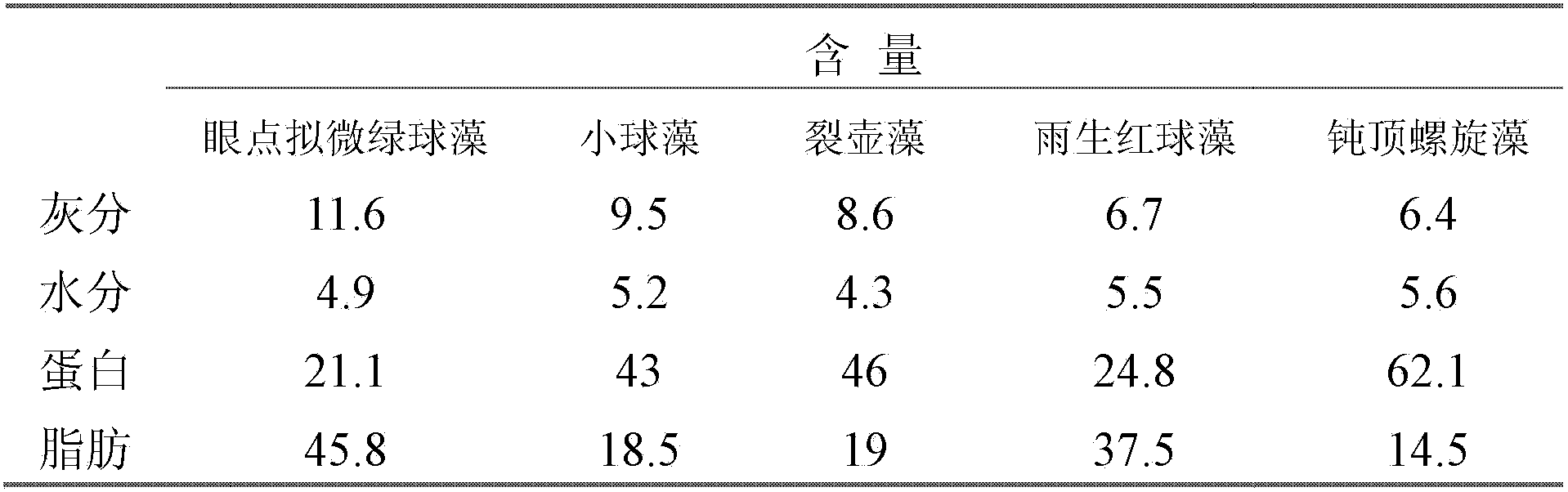 Poultry feed additive, feed containing the same and application thereof