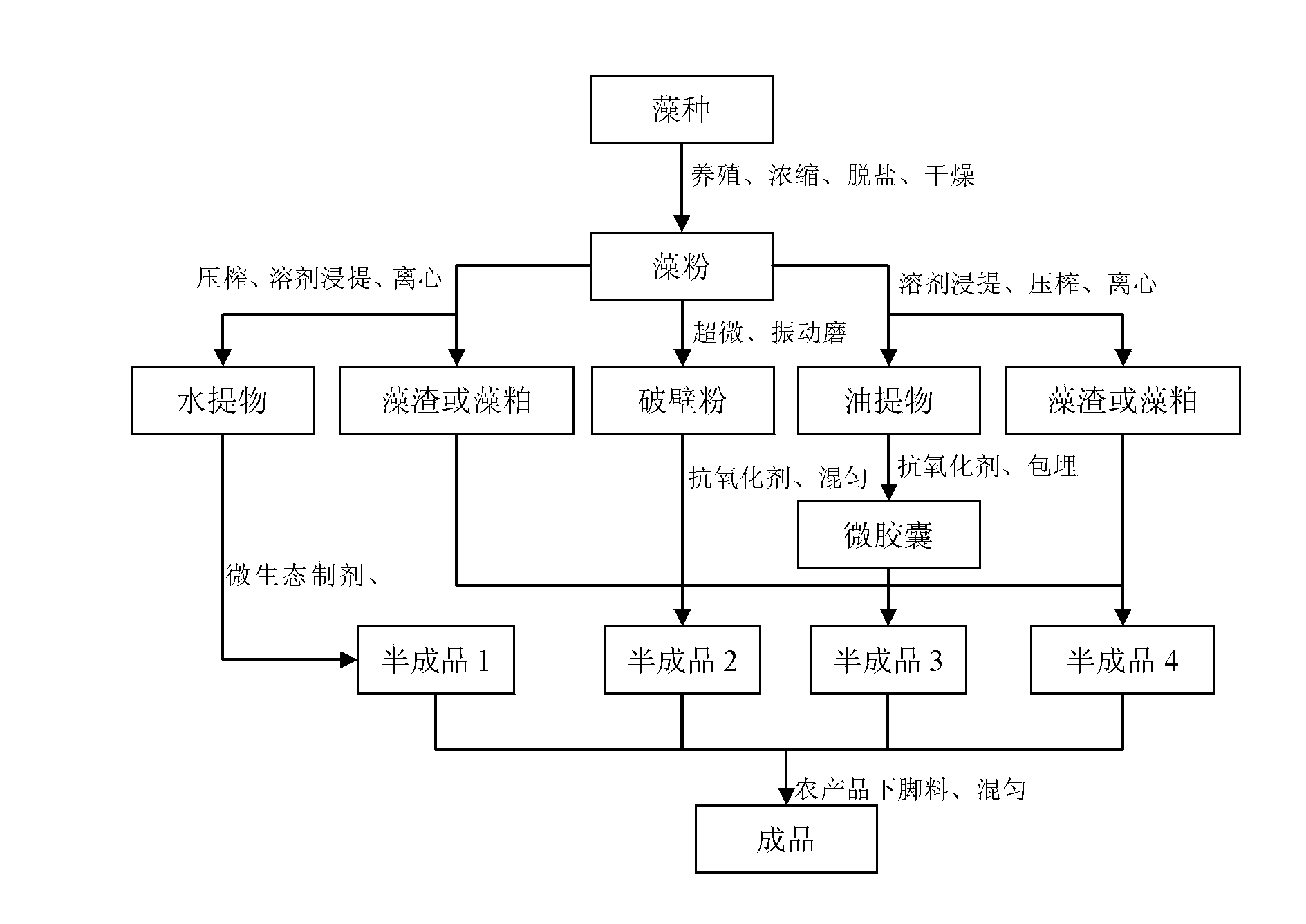 Poultry feed additive, feed containing the same and application thereof