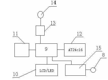 Carbon dioxide feedback regulation system for tracheal catheter hood