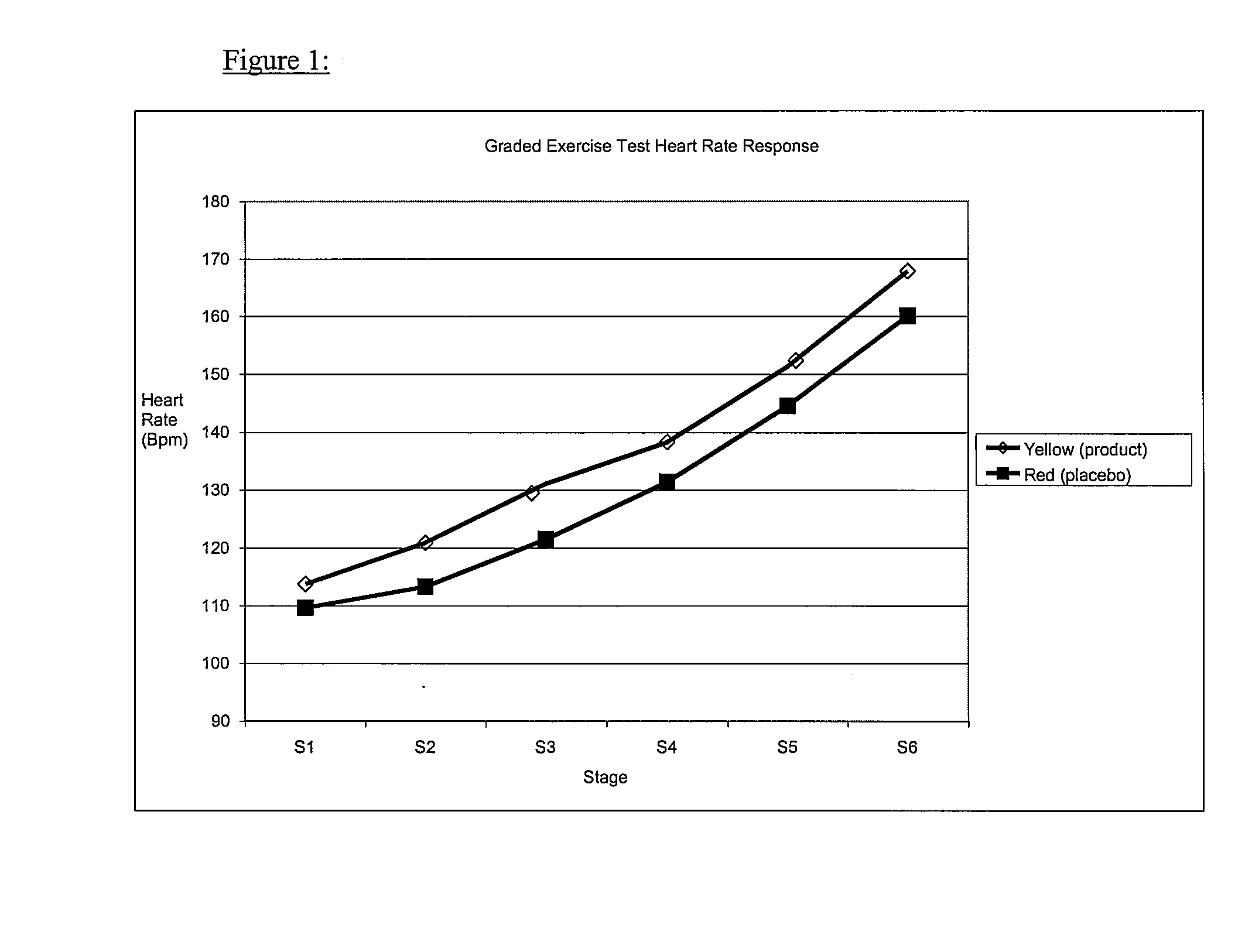 Nutrient Composition(s) and System(s) for Individualized, Responsive Dosing Regimens