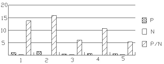 ELISA (Enzyme Linked Immuno-Sorbent Assay) knit based on Nsp10 protein in PRRSV (porcine reproductive and respiratory syndrome virus)