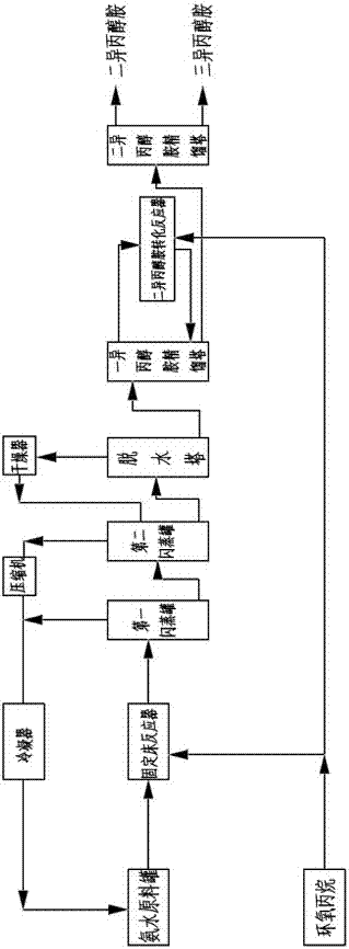 A kind of method utilizing fixed-bed tubular reactor to produce isopropanolamine