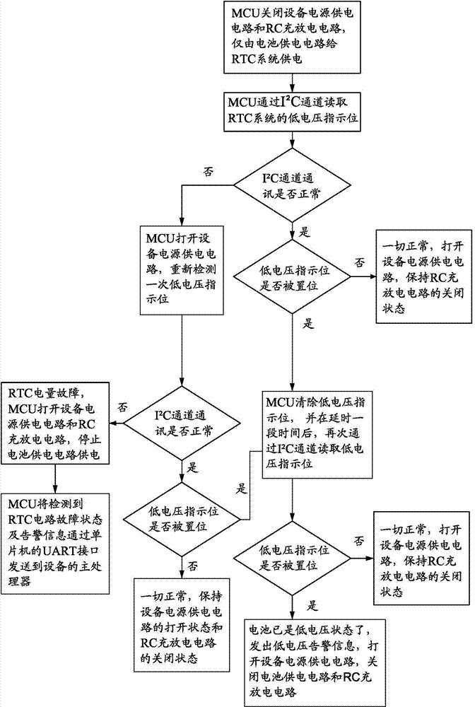 RTC (real time clock) power management device and method