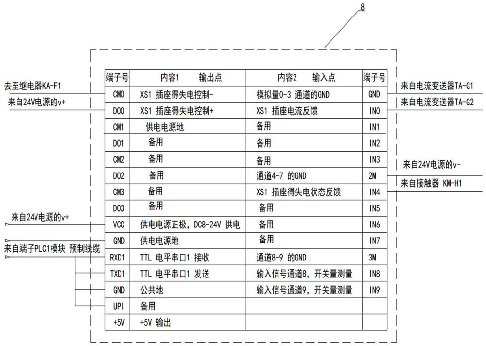 Nuclear power station maintenance power supply intelligent control device and control method