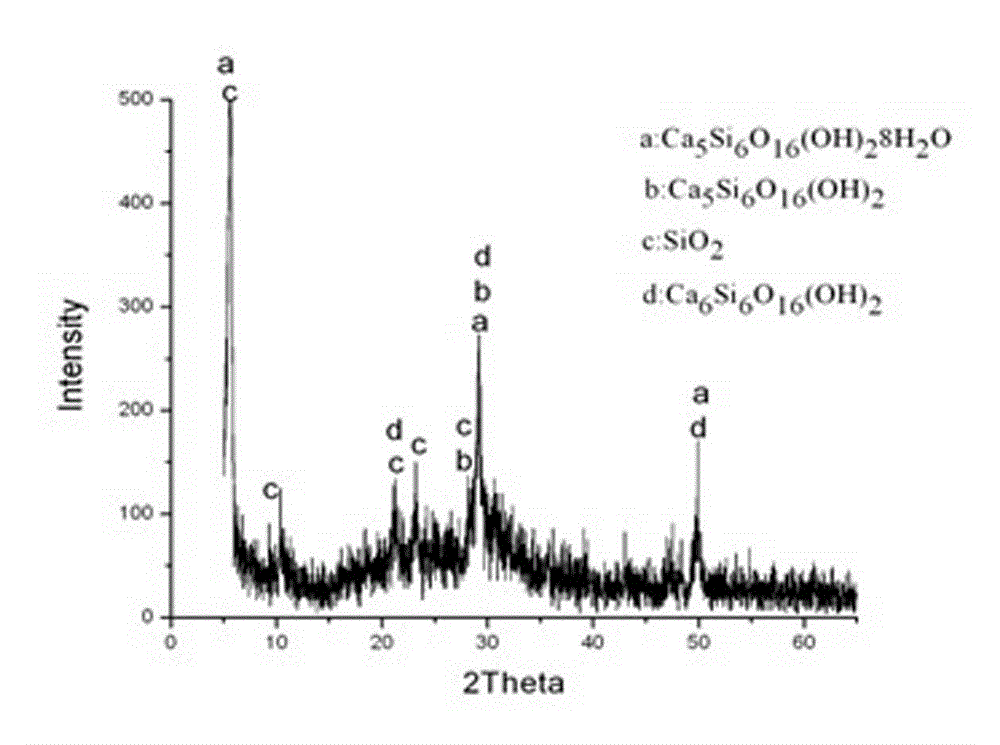 Method for preparing nano hydrated calcium silicate using silican fume as siliceous materials