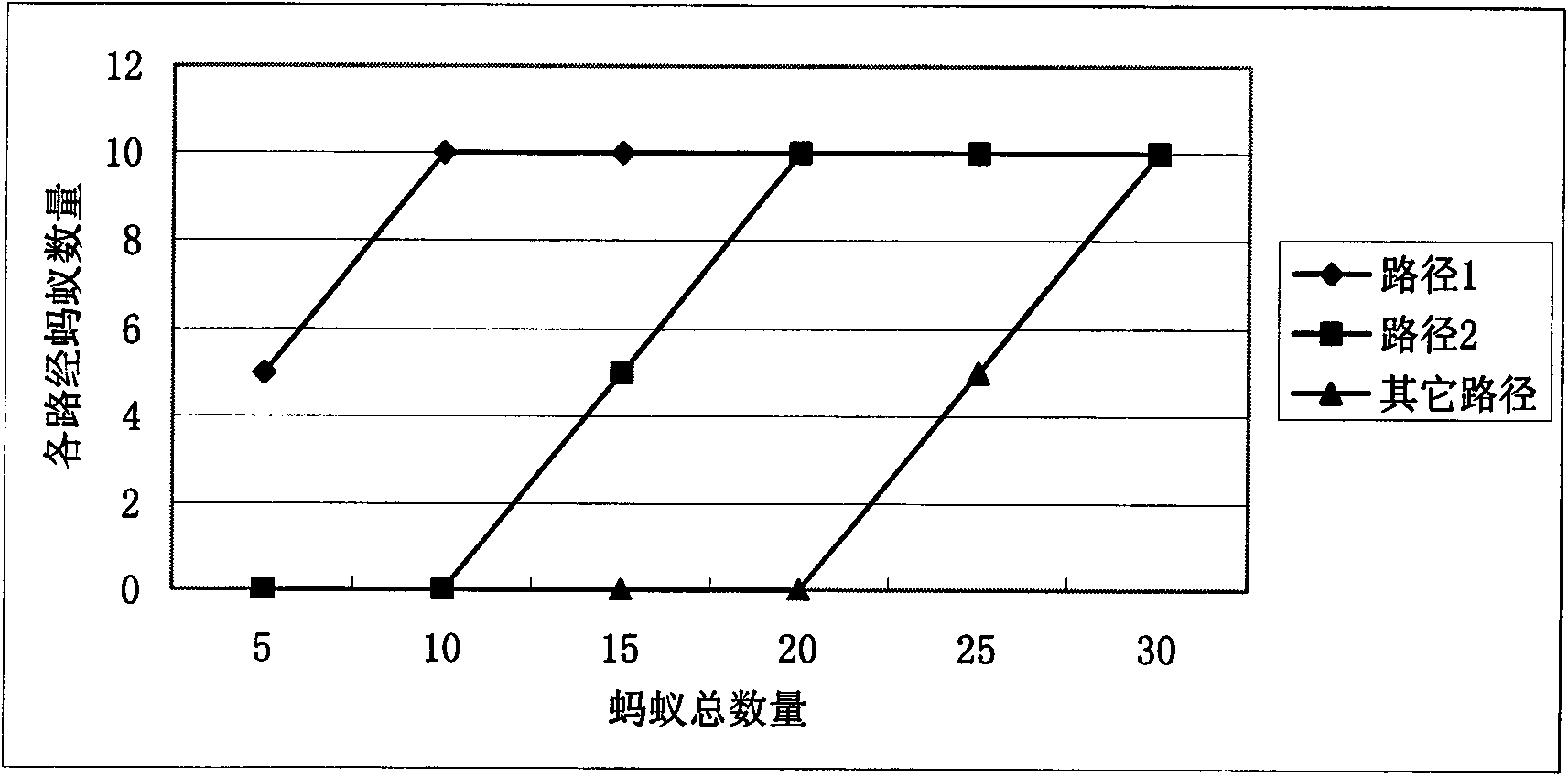 Dynamic member service selection method based on threshold in service combination