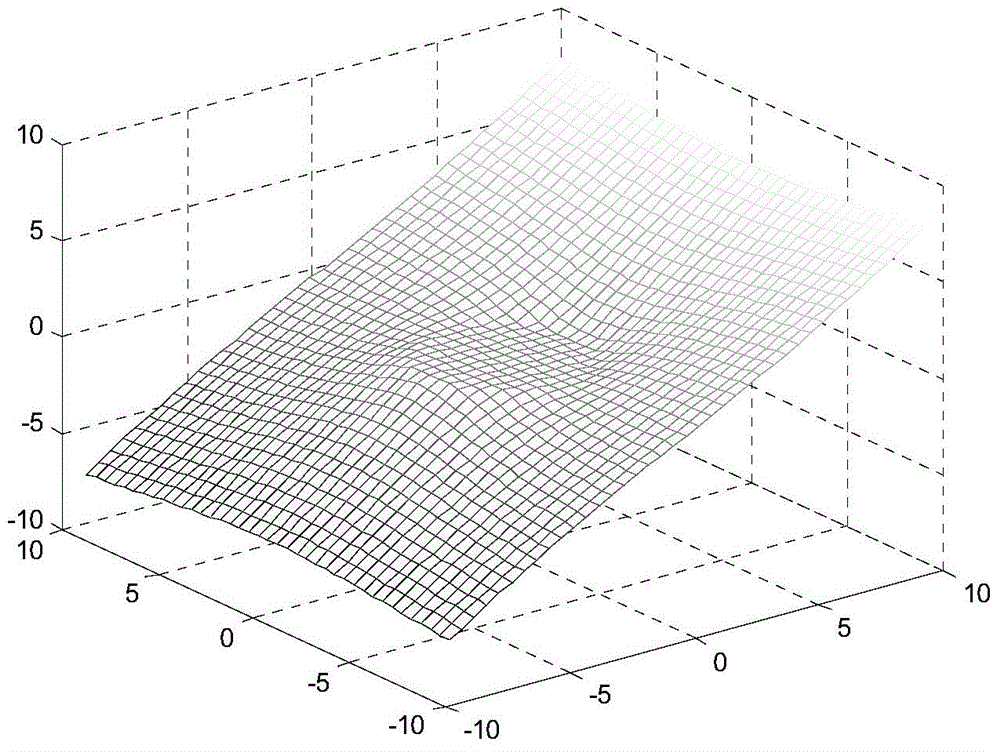 Cable porcelain cover terminal infrared image denoising method based on double-variant shrinkage function