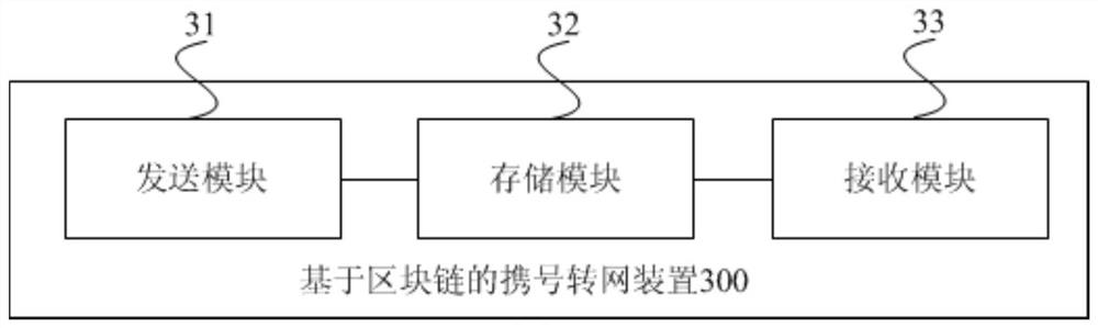 Blockchain-based number portability transfer method, device, and storage medium