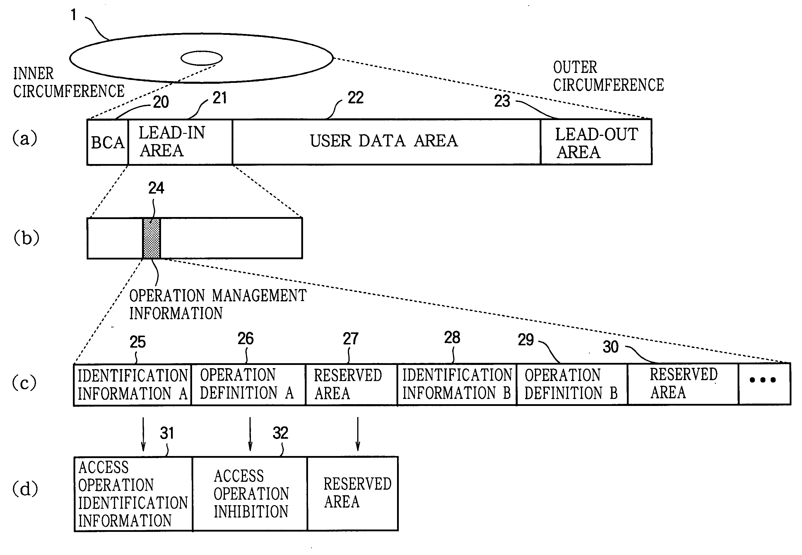 Optical Disc, Optical Disc Driving Apparatus, Optical Disc Driving Method, Data Processing Apparatus, and Optical Disc Recording/Reproducing Apparatus