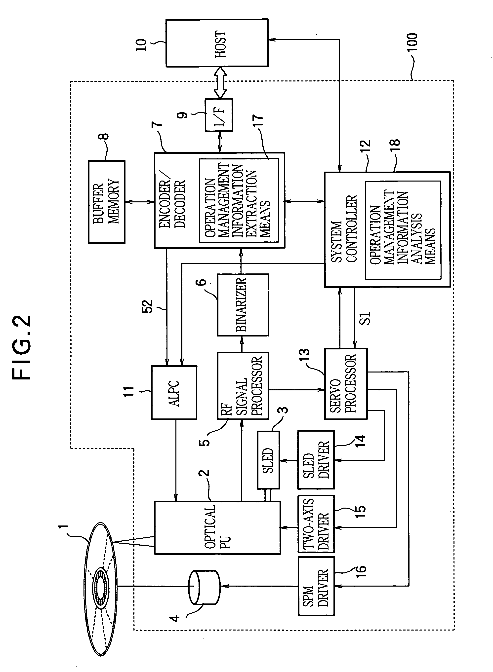 Optical Disc, Optical Disc Driving Apparatus, Optical Disc Driving Method, Data Processing Apparatus, and Optical Disc Recording/Reproducing Apparatus