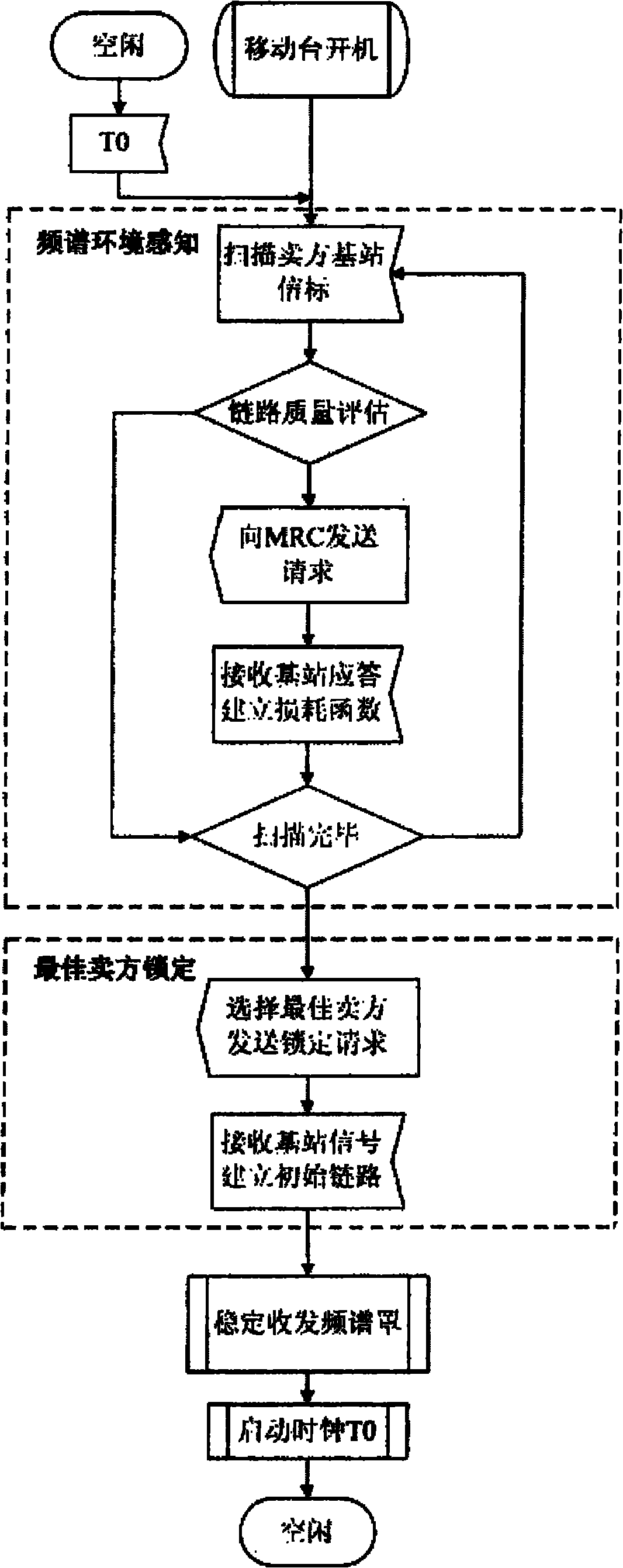 Link establishment method by taking user as center in cognitive radio scene