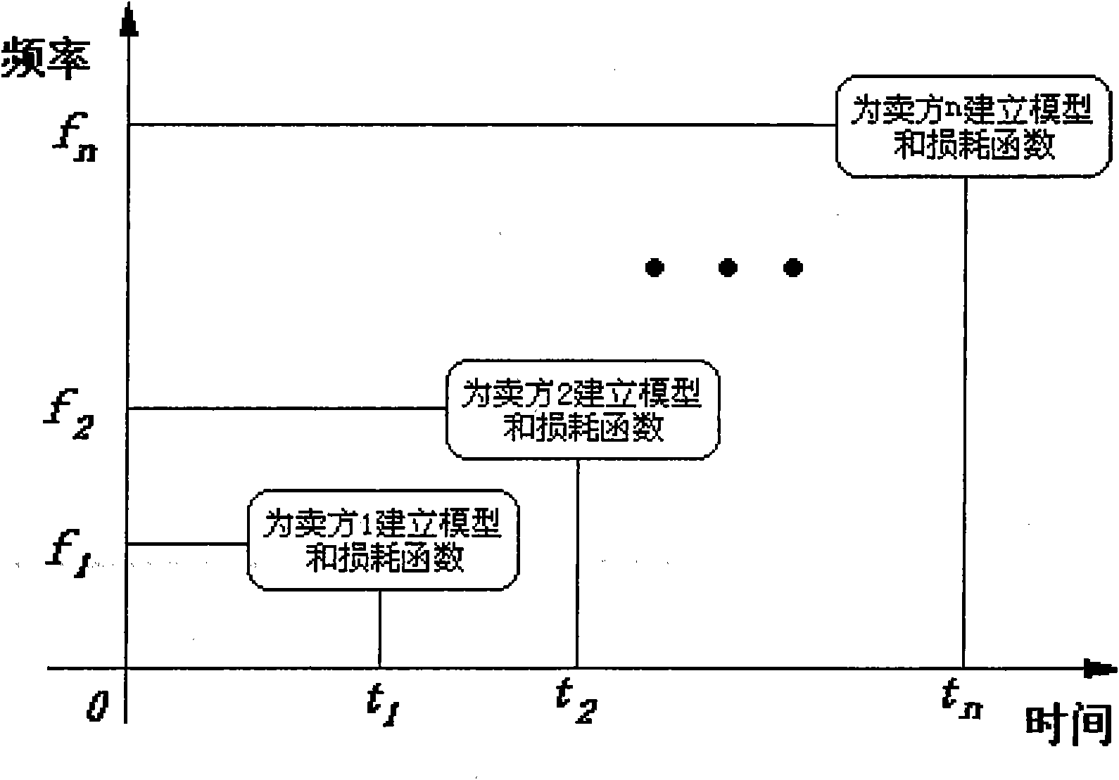 Link establishment method by taking user as center in cognitive radio scene