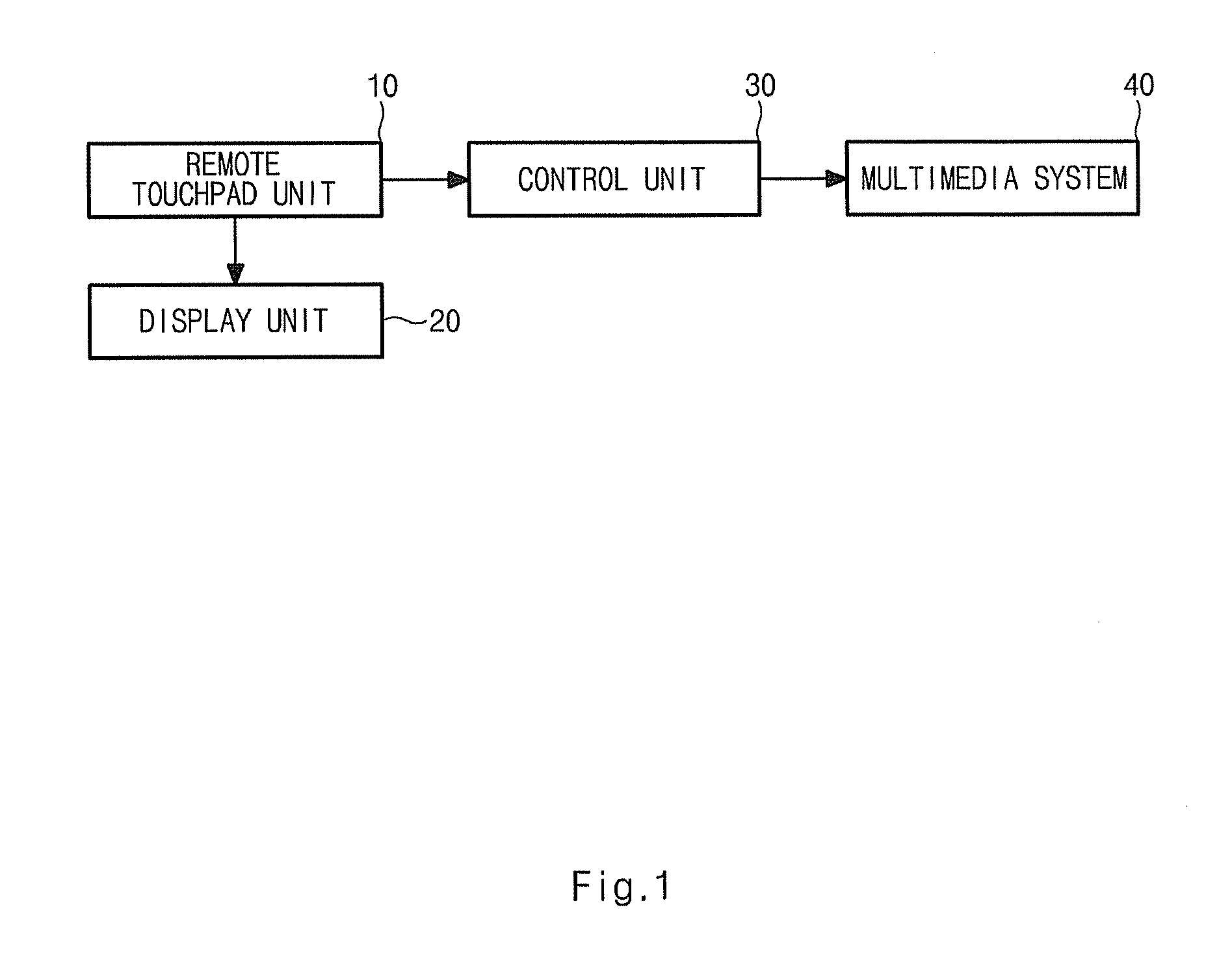 User interface device for controlling car multimedia system