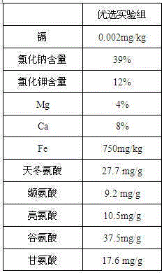 Method for planting suaeda salsa at medium-low-cadmium saline-alkaline land and for extracting plant salt